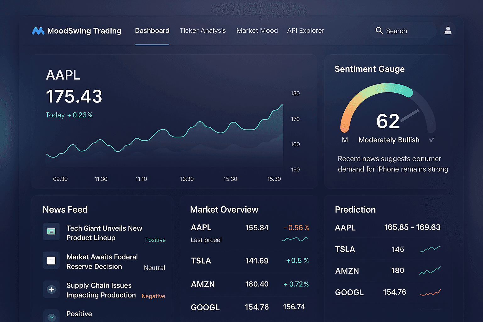 MoodSwing Trading: Sentiment-Driven Trading Signals