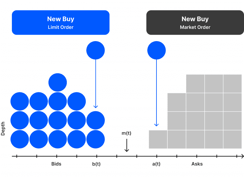 High-Performance Limit Order Book Simulator